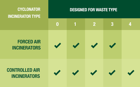 westland-incinerators-waste-types