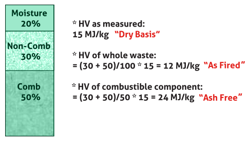 Different Bases For Expressing Heating Value (HV)